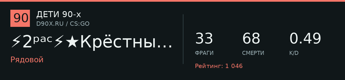 Статистика игрока ⚡2ᵖᵃᶜ⚡★Крёстный Отец☆