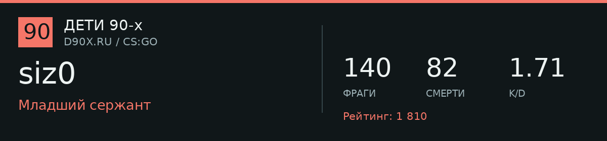 Статистика игрока siz0