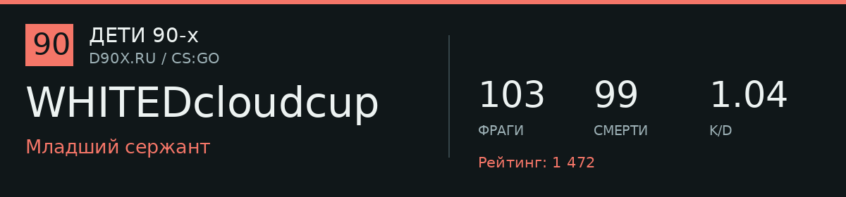 Статистика игрока WHITEDcloudcup