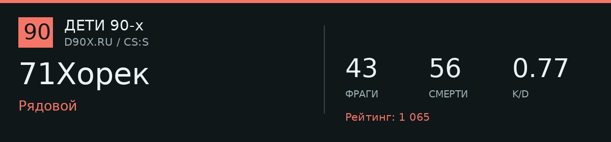 Статистика игрока 71Хорек