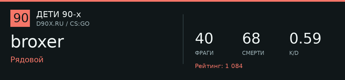 Статистика игрока broxer