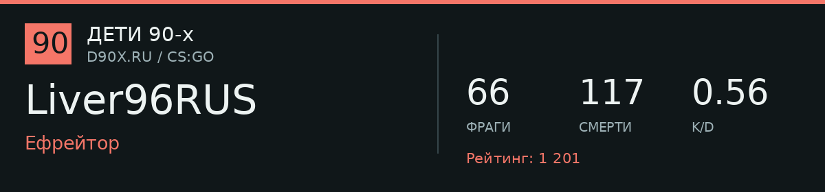 Статистика игрока Liver96RUS