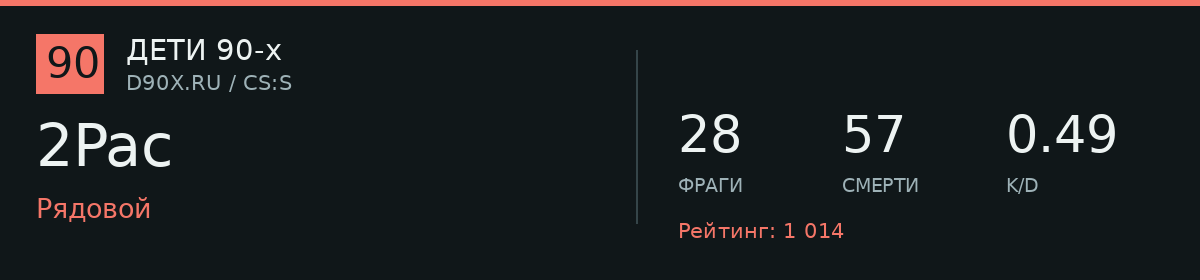 Статистика игрока 2Pac