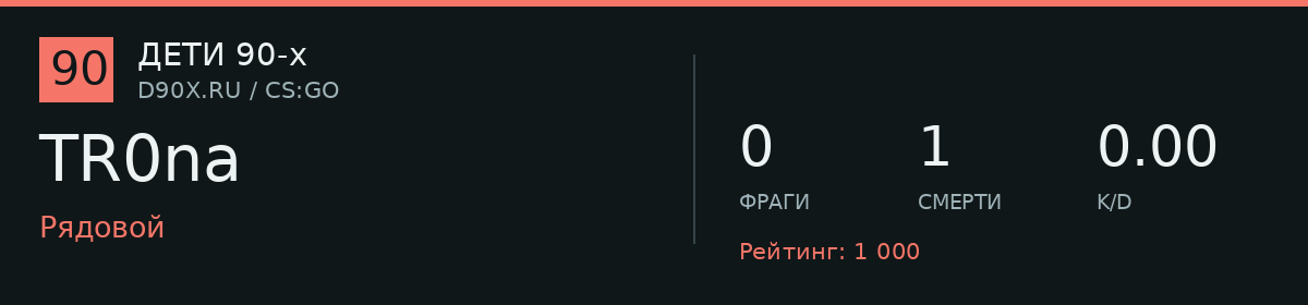 Статистика игрока TR0na