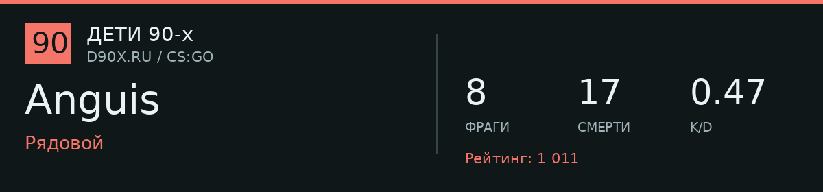 Статистика игрока Anguis