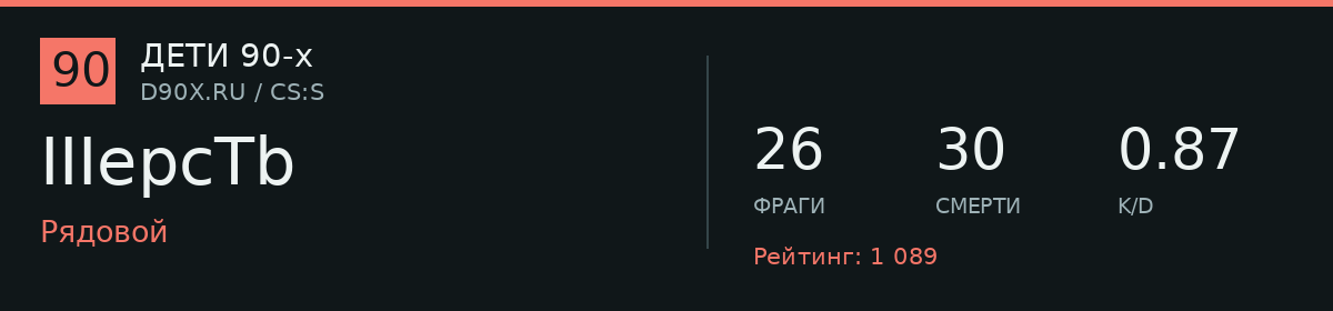 Статистика игрока IIIepcTb