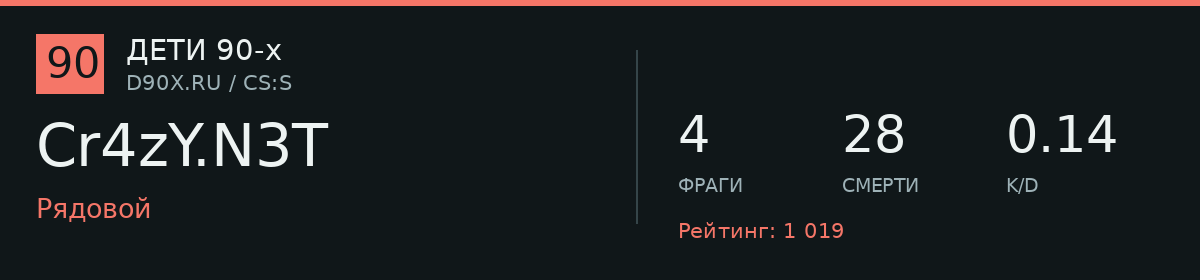 Статистика игрока Cr4zY.N3T