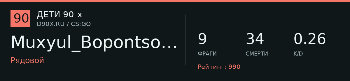 Статистика игрока Muxyul_BopontsoBskuu