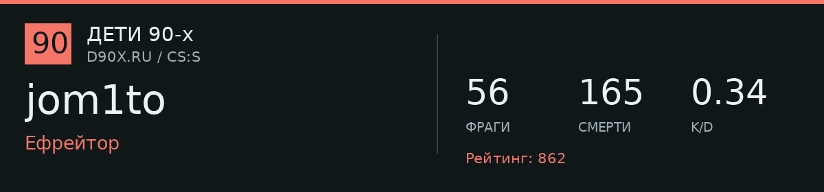 Статистика игрока jom1to