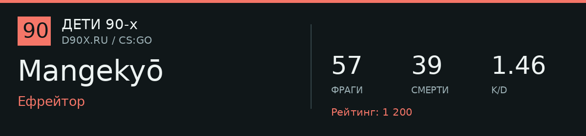 Статистика игрока Mangekyō