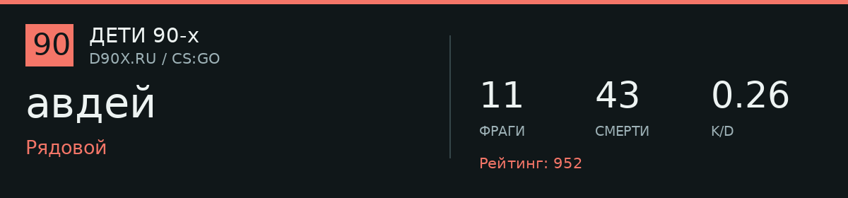 Статистика игрока авдей