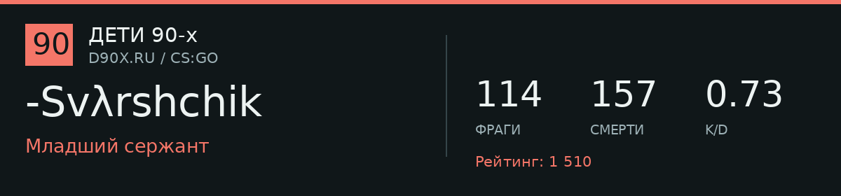 Статистика игрока -Svλrshchik