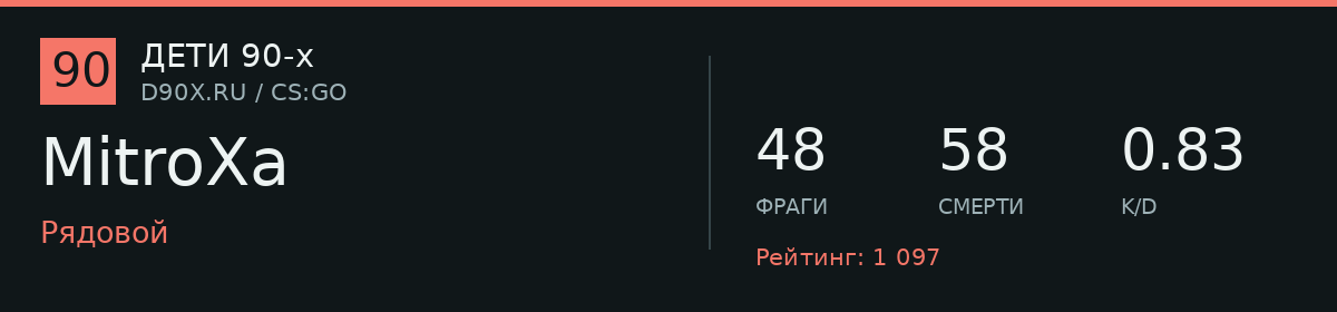 Статистика игрока MitroXa