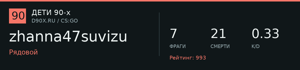 Статистика игрока zhanna47suvizu