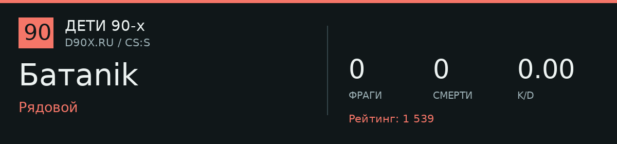 Статистика игрока Батаnik
