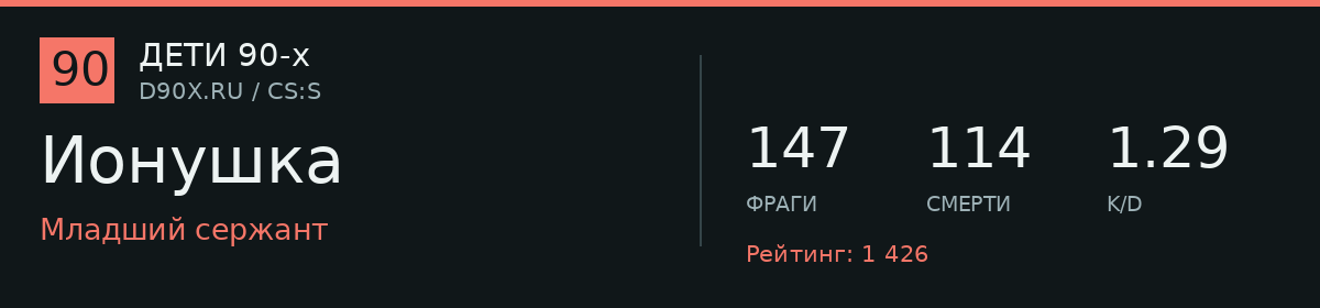 Статистика игрока Ионушка