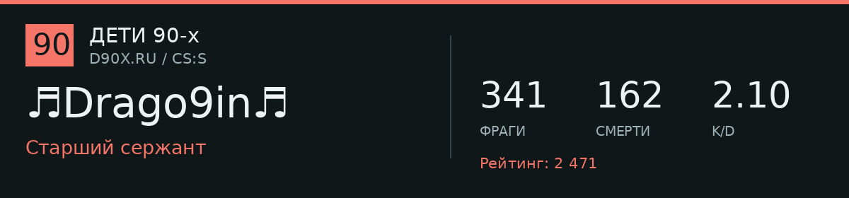 Статистика игрока ♬Drago9in♬
