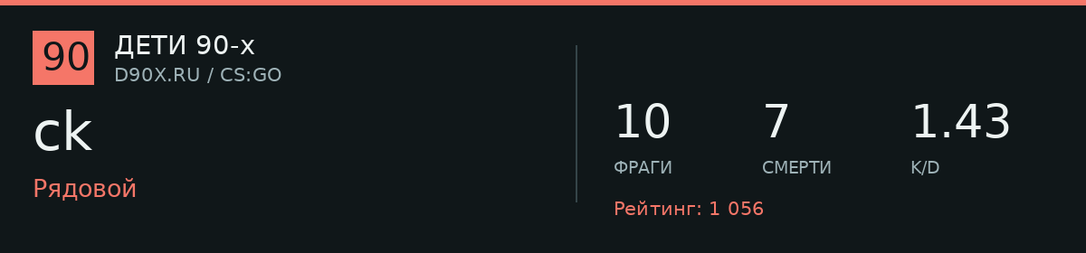 Статистика игрока ck