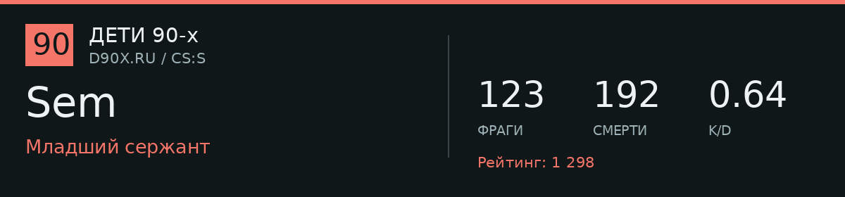 Статистика игрока Sem