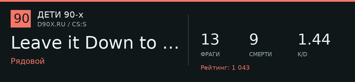 Статистика игрока Leave it Down to the Decimal.