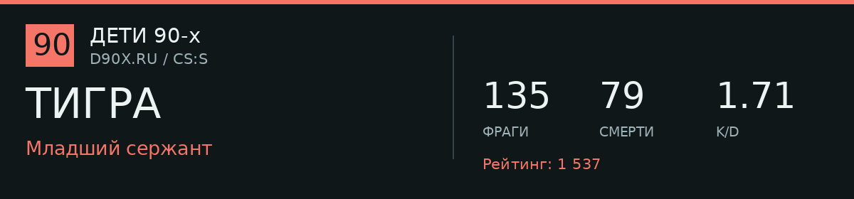 Статистика игрока ТИГРА