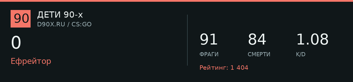 Статистика игрока 0