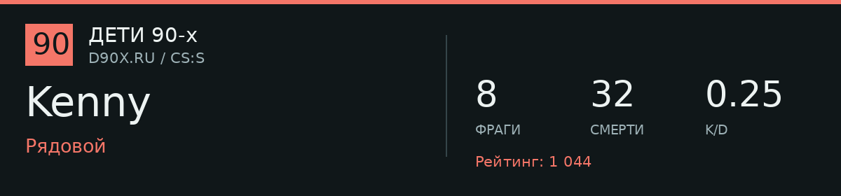 Статистика игрока Kenny