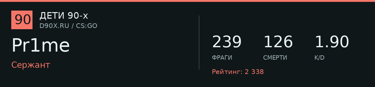 Статистика игрока Pr1me