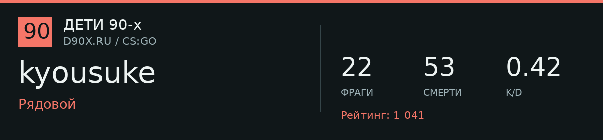 Статистика игрока kyousuke