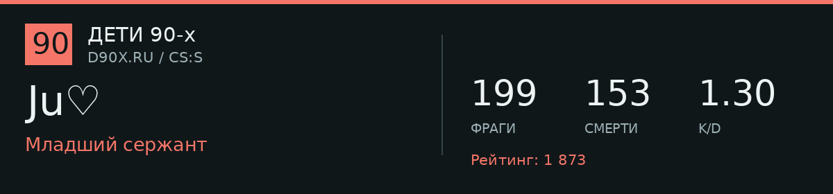 Статистика игрока Ju♡