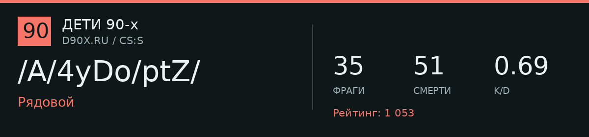 Статистика игрока /A/4yDo/ptZ/