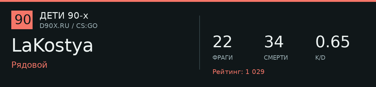 Статистика игрока LaKostya