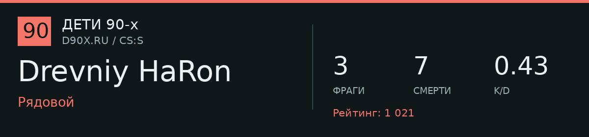 Статистика игрока Drevniy HaRon