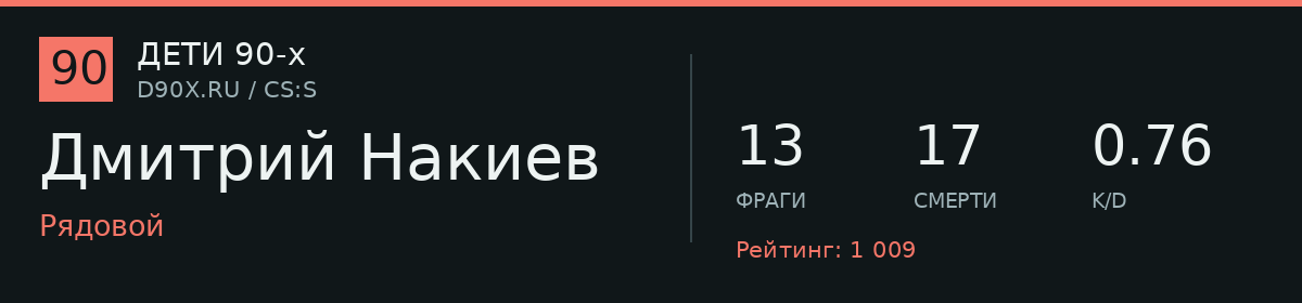 Статистика игрока Дмитрий Накиев