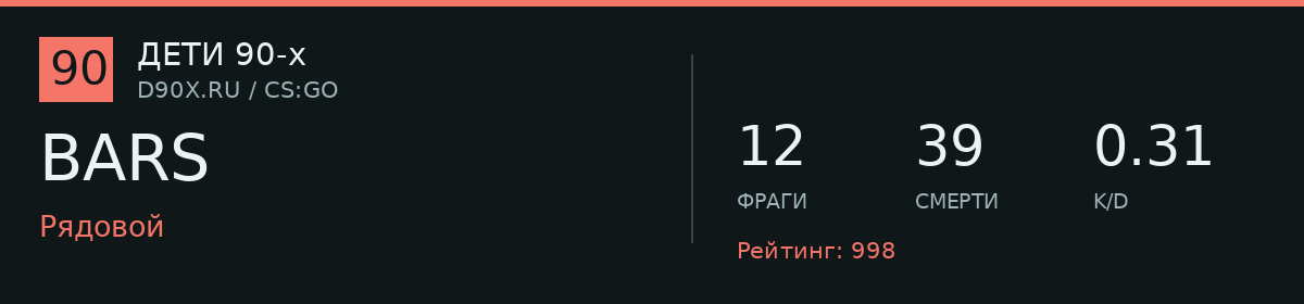 Статистика игрока BARS