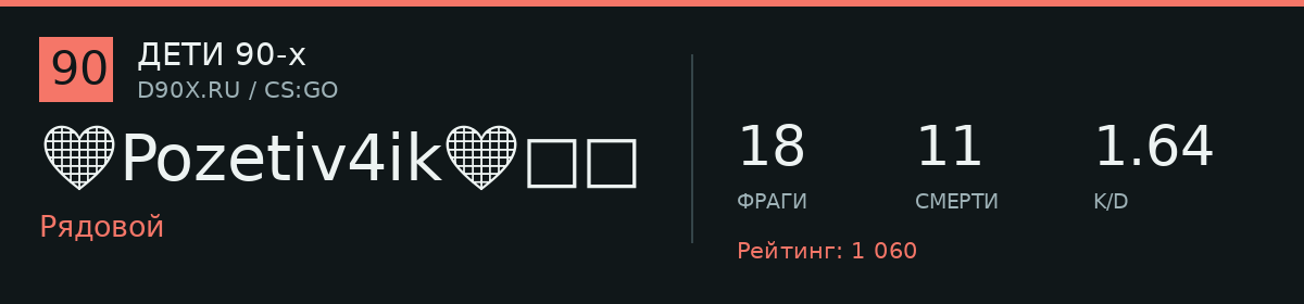 Статистика игрока 🖤Pozetiv4ik🖤孤獨