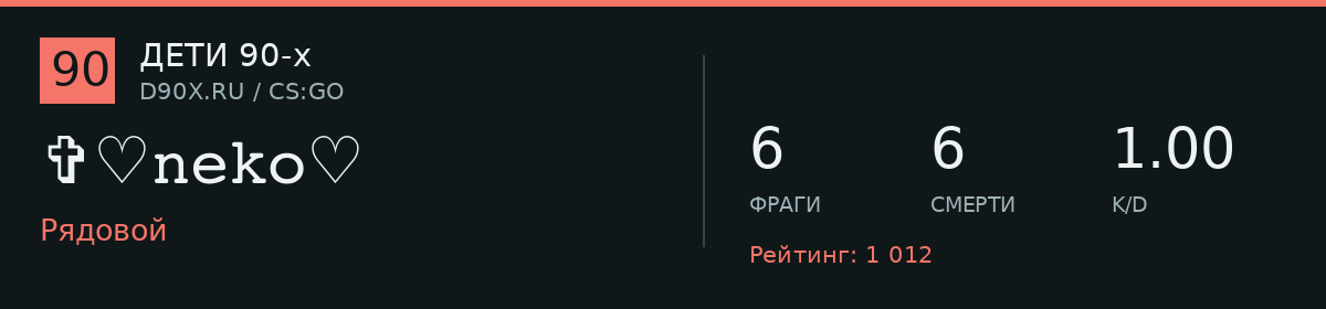 Статистика игрока ✞︎♡︎𝚗𝚎𝚔𝚘♡