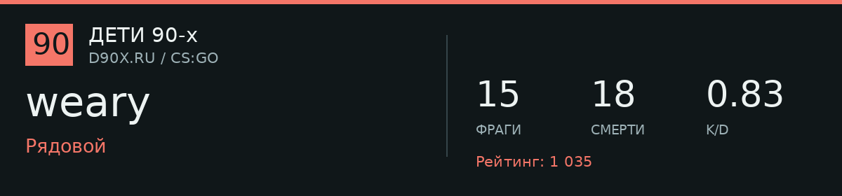 Статистика игрока weary