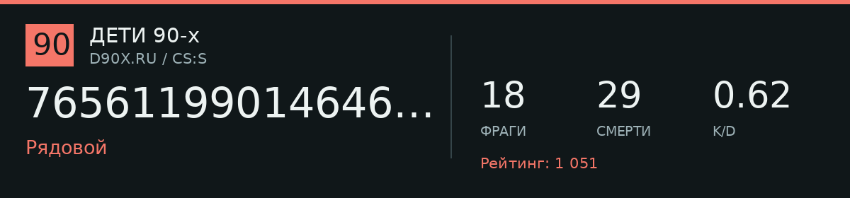 Статистика игрока 76561199014646949
