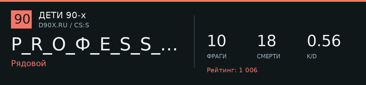 Статистика игрока P_R_O_Ф_E_S_S_O_R_Ъ