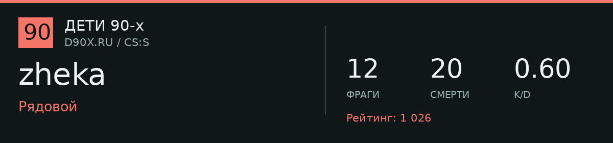 Статистика игрока zheka