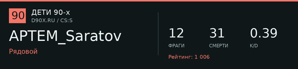 Статистика игрока APTEM_Saratov