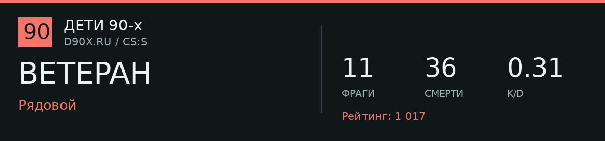 Статистика игрока BETEPAH