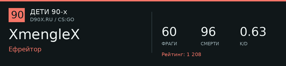 Статистика игрока XmengleX