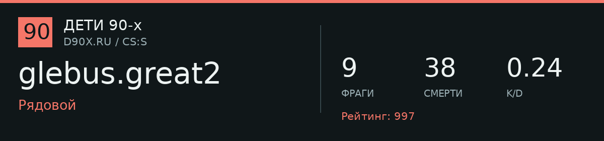 Статистика игрока glebus.great2