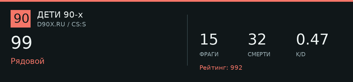 Статистика игрока 99