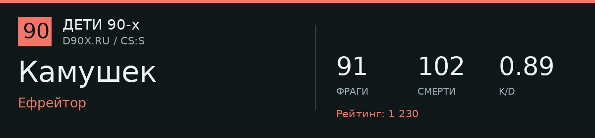 Статистика игрока Камушек