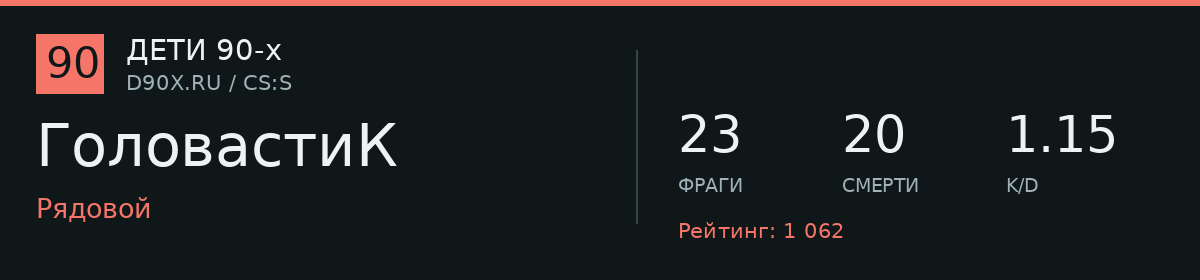 Статистика игрока ГоловастиК