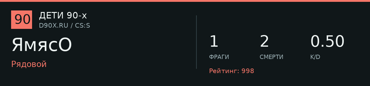 Статистика игрока ЯмясО
