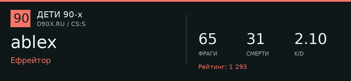 Статистика игрока ablex